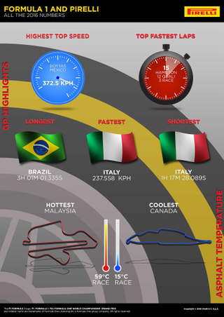Illustration for article titled It Takes 42,792 Tires To Run A Formula One Season